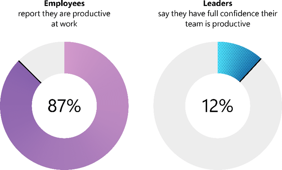 Work-Trend-index-Productivite-des-employe·es-les-avis-des-employe·es-et-des-dirigeant·es