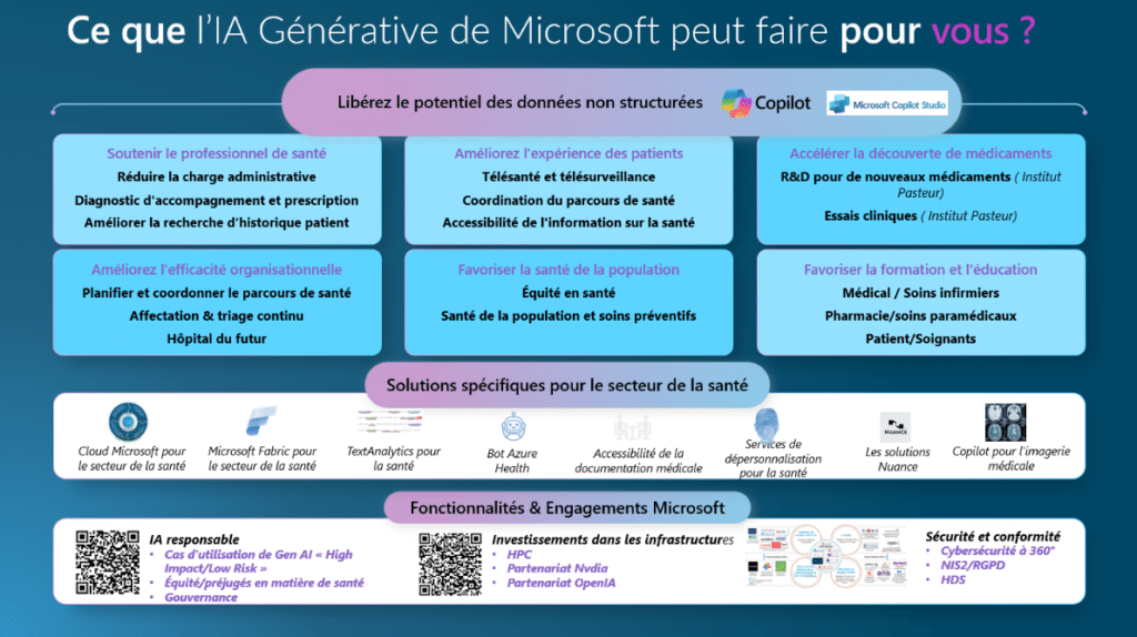 IA générative santé