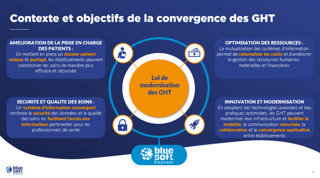 convergence de GHT