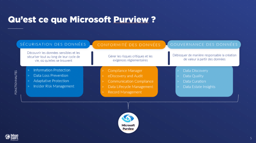 Microsoft Purview